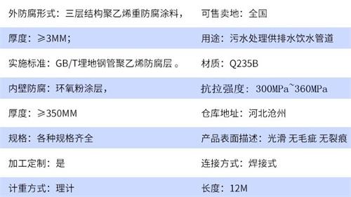 榆林给水tpep防腐钢管厂家参数指标