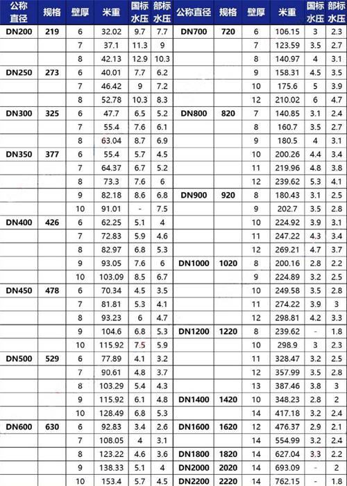 榆林tpep防腐钢管供应规格尺寸