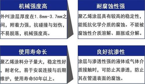 榆林3pe防腐钢管供应性能优势